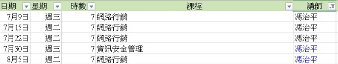 Description of image