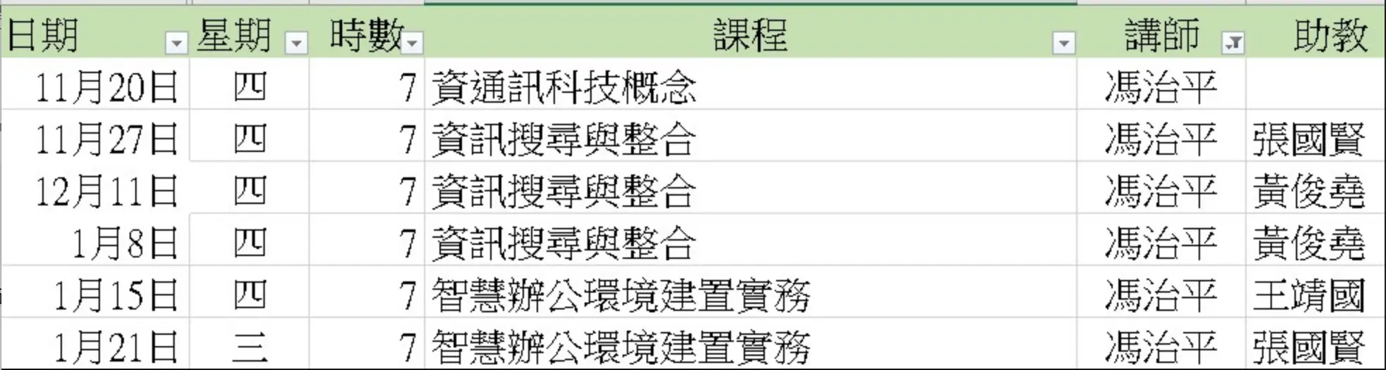 Description of image